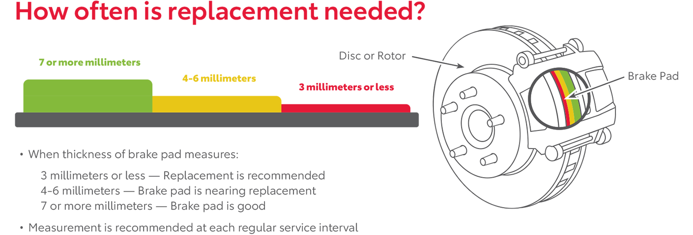 How Often Is Replacement Needed | Romeo Toyota of Glens Falls in Glens Falls NY