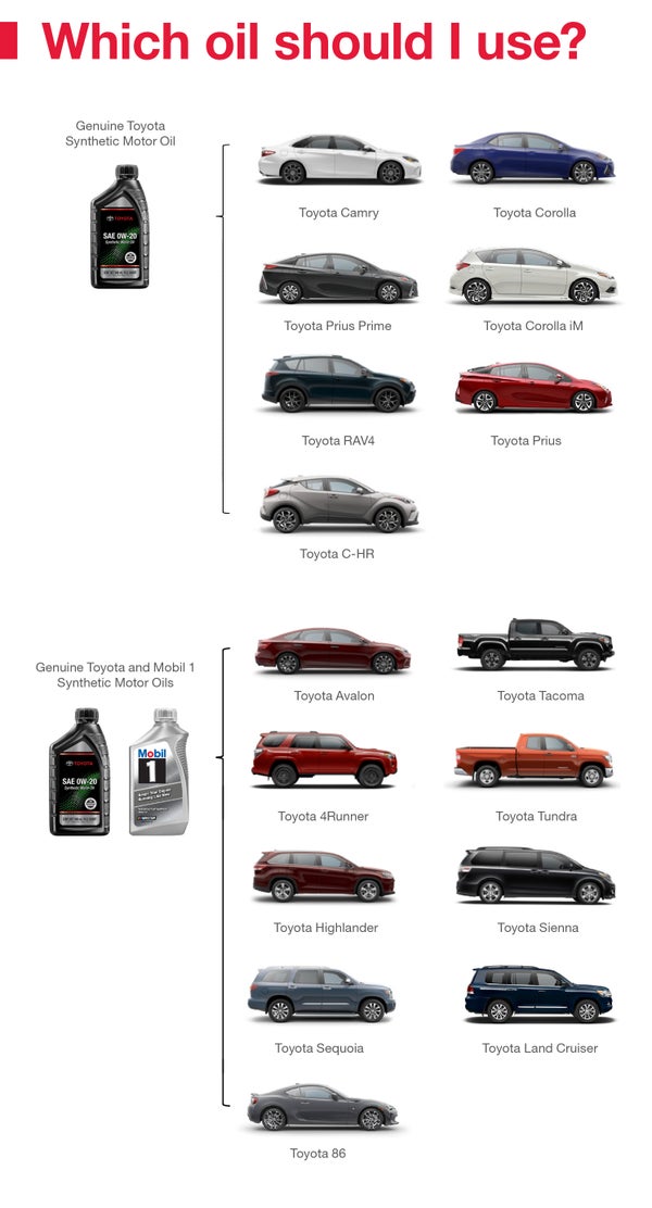 Which Oil Should I Use | Romeo Toyota of Glens Falls in Glens Falls NY