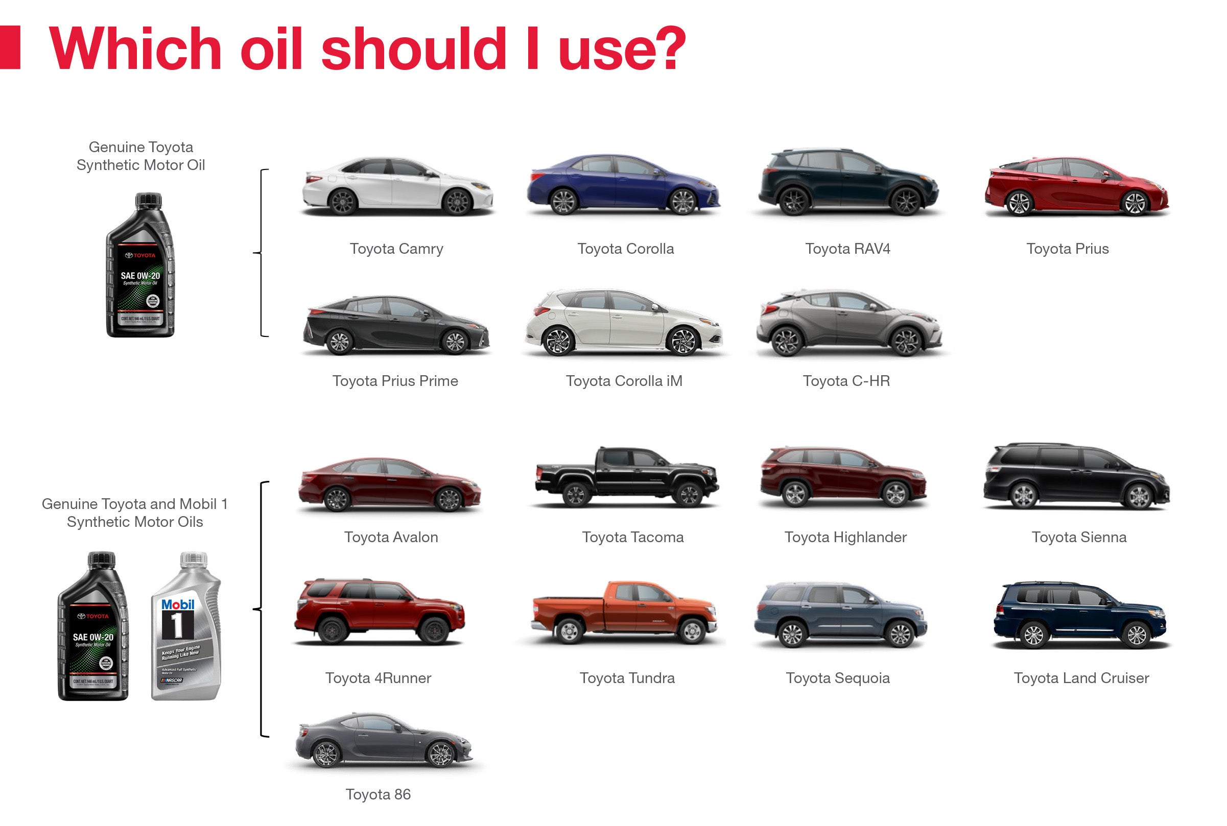 Which Oil Should I Use | Romeo Toyota of Glens Falls in Glens Falls NY